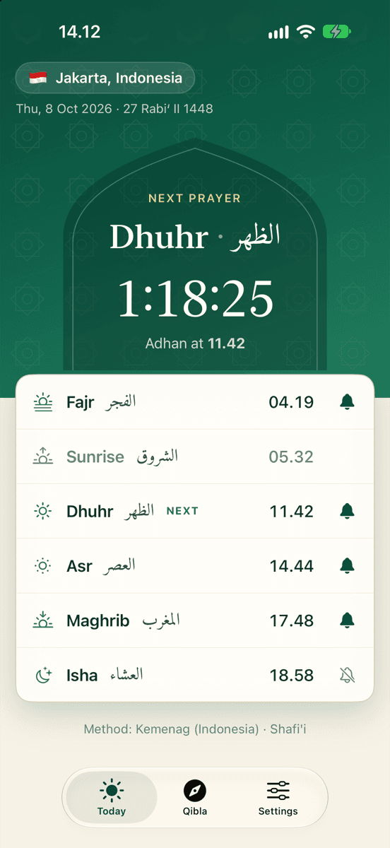 Noor's Today screen: next prayer Dhuhr with a live countdown, and the day's six times for Jakarta from Fajr to Isha.
